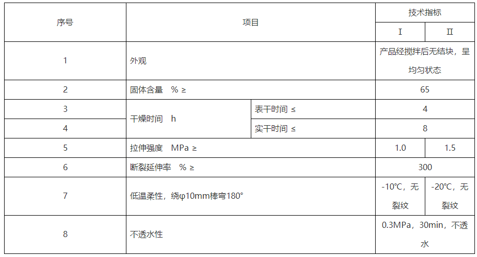 丙烯酸防水涂料廠(chǎng)家