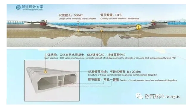 海底隧道怎么做到120年不漏水的？