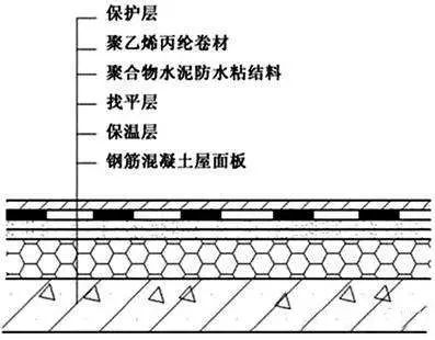 比對(duì)正置式屋面和倒置式屋面防水做法的優(yōu)缺點(diǎn)！為什么他