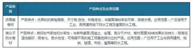 新規(guī)落地為防水卷材行業(yè)帶來巨大增量，高分子防水卷材最